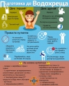 Правила безпеки при святкуванні Водохреща